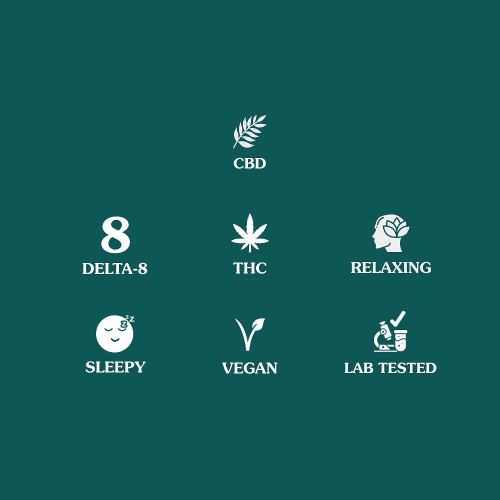 Goodnight Gummies - Delta 8 THC + CBD - 40ct Raspberry
